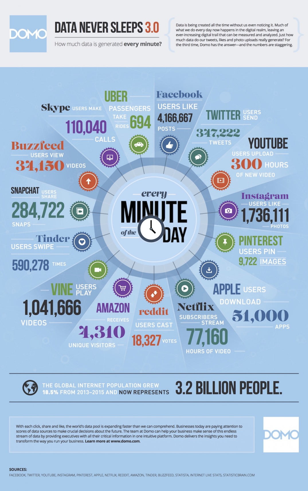 15_domo_data-never-sleeps-3_final-copy