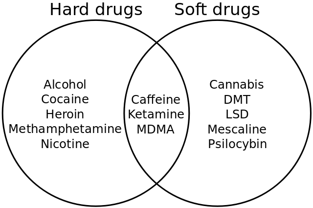 640px-Hard_and_soft_drugs.svg