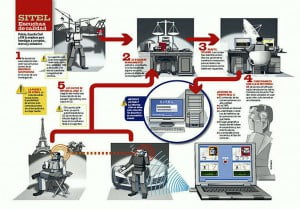 ESQUEMA FUNCIONAMIENTO SITEL (QUO 172)