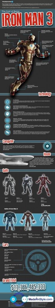IronMan3