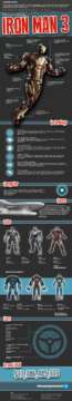 Infográfico: Cuánto costaría hacer un IRON MAN de Verdad? $10.000.000.000