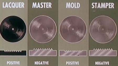 Video: Conozca como se fabricaba un Vinilo en 1956