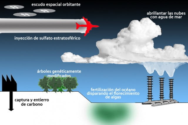 geoingeniería