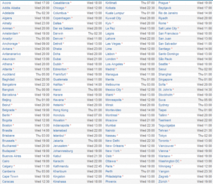 Colombia ya puede bajar el iOS 7 en el Iphone 5 y 4s