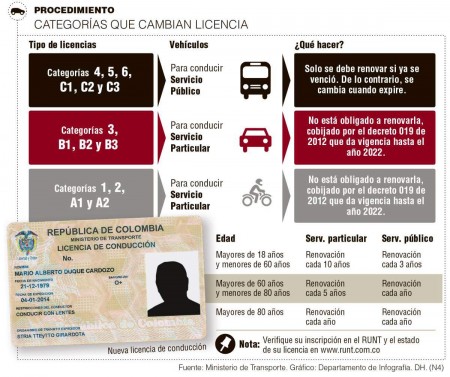 licencias-conduccion-infografico-09012014