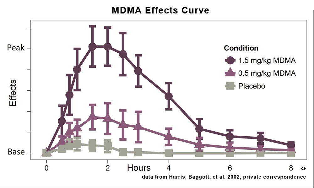 mdma_duration_chart_large
