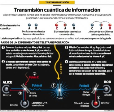 teletransporte-thumb-480x469